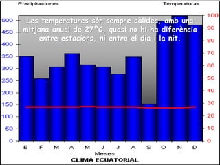 Les temperatures són sempre càlides, amb una
mitjana anual de 27ºC, quasi no hi ha diferència
entre estacions, ni entre el dia i la nit.
 