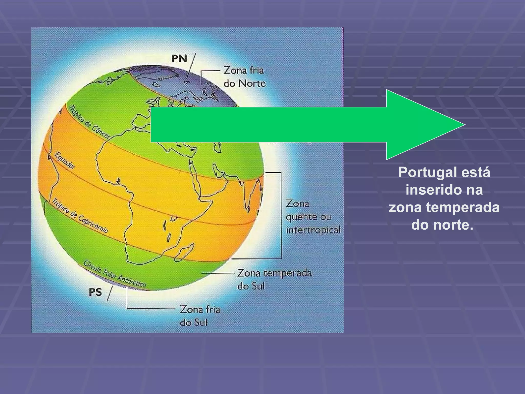 Portugal está inserido na zona temperada do norte.