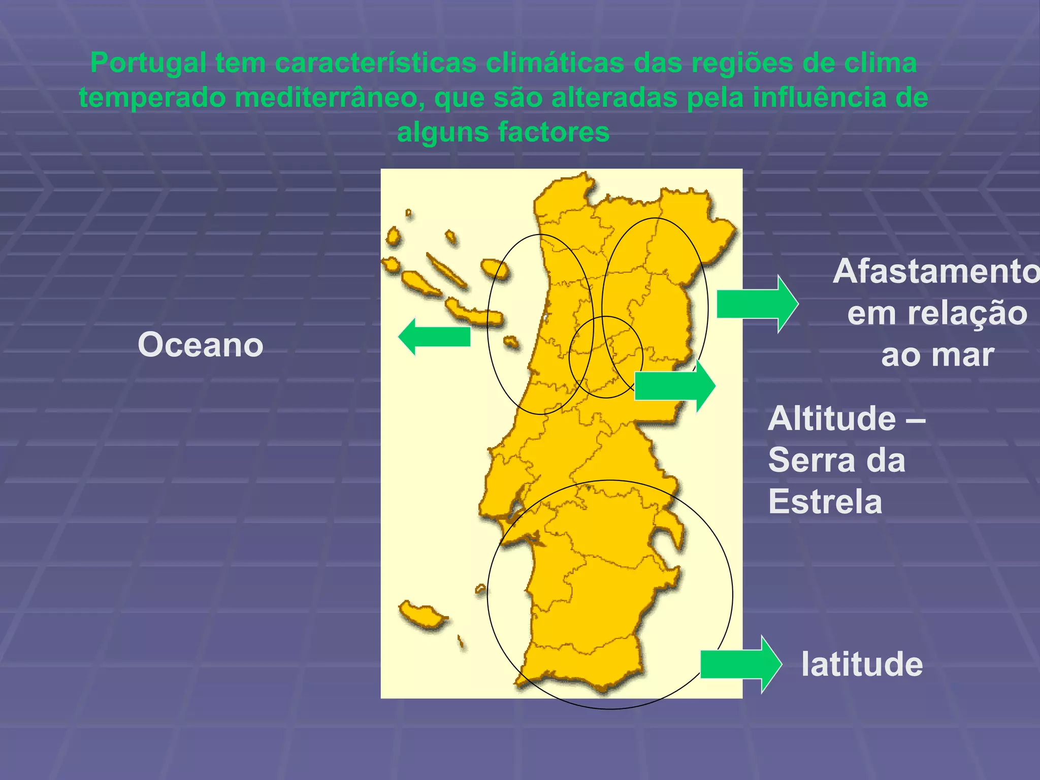 Portugal tem características climáticas das regiões de clima temperado mediterrâneo, que são alteradas pela influência de alguns factores Oceano latitude Afastamento em relação ao mar Altitude – Serra da Estrela