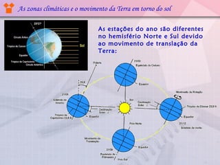 As zonas climáticas e o movimento da Terra em torno do sol

                              As estações do ano são diferentes
                              no hemisfério Norte e Sul devido
                              ao movimento de translação da
                              Terra:
 