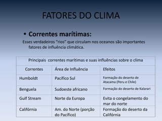 FATORES DO CLIMA
• Correntes marítimas:
Esses verdadeiros “rios” que circulam nos oceanos são importantes
fatores de influência climática.
Principais correntes marítimas e suas influências sobre o clima
Correntes Área de Influência Efeitos
Humboldt Pacífico Sul Formação do deserto de
Atacama (Peru e Chile)
Benguela Sudoeste africano Formação do deserto de Kalarari
Gulf Stream Norte da Europa Evita o congelamento do
mar do norte
Califórnia Am. do Norte (porção
do Pacífico)
Formação do deserto da
Califórnia
 