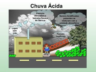 Chuva Ácida
 