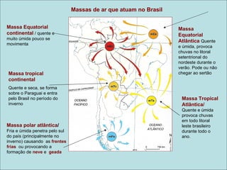 Massas de ar que atuam no Brasil


Massa Equatorial                                                   Massa
continental / quente e                                             Equatorial
muito úmida pouco se
                                                                   Atlântica Quente
movimenta
                                                                   e úmida, provoca
                                                                   chuvas no litoral
                                                                   setentrional do
                                                                   nordeste durante o
                                                                   verão. Pode ou não
Massa tropical                                                     chegar ao sertão
continental
Quente e seca, se forma
sobre o Paraguai e entra
pelo Brasil no período do                                           Massa Tropical
inverno                                                             Atlântica/
                                                                    Quente e úmida
                                                                    provoca chuvas
                                                                    em todo litoral
Massa polar atlântica/                                              leste brasileiro
Fria e úmida penetra pelo sul                                       durante todo o
do país (principalmente no                                          ano.
inverno) causando as frentes
frias ou provocando a
formação de neve e geada
 