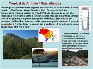 Tropical de Altitude / Mata atlântica
Ocorre principalmente nas regiões serranas do Espírito Santo, Rio de
Janeiro, São Paulo , Minas Gerais e Mato Grosso do Sul As
temperatura médias variam de 15 a 21º C. As chuvas de verão são
intensas e no inverno sofre a influência das massas de ar frias vindas
do sul Argentina, a mpa( massa polar Atlântica). Esta massa ao
penetrar no Brasil no inverno, pode provocar queda de neve, formação
de geadas e frentes frias na região sul e sudeste. A amplitude térmica
anual fica entre 7°C e10°C.

                                                      O desmatamento, a intensa
                                                      urbanização e as fortes
                                                      chuvas de verão nessas
                                                      áreas serranas tem trazido
                                                      desequilíbrio das encostas
                                                      com desmoronamentos e
                                                      tragédias frequentes
 