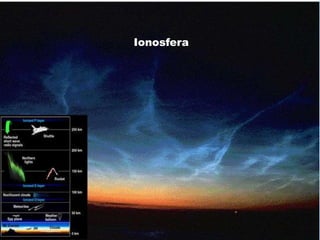 Ionosfera
 