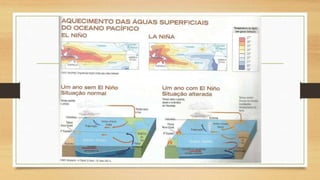 Clima final.pptx AULA SIMPLIFICADA SOBRE CLIMA