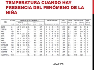 TEMPERATURA CUANDO HAY
PRESENCIA DEL FENÓMENO DE LA
NIÑA




                 Año 2009
 