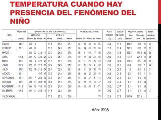 TEMPERATURA CUANDO HAY
PRESENCIA DEL FENÓMENO DEL
NIÑO




                Año 1998
 