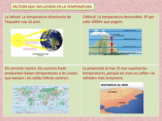 FACTORS QUE INFLUEIXEN EN LA TEMPERATURA

La latitud. La temperatura disminueix de
l’equador cap als pols.

L’altitud. La temperatura descendeix 6º per
cada 1000m que pugem.

Els corrents marins. Els corrents freds
produeixen baixes temperatures a les costes
que banyen i els càlids l’efecte contrari.

La proximitat al mar. El mar suavitza les
temperatures, perquè els mars es calfen i es
refreden més lentament.

 