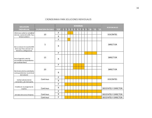 Cronograma De Actividades Para Mejorar El Clima Laboral