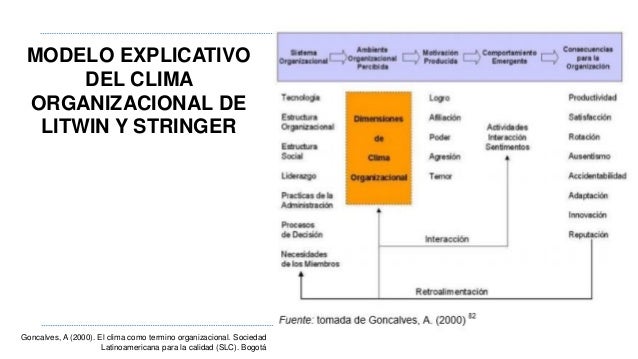 Clim