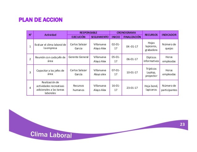 Clima Laboral LINDLEY S.A. Trujillo