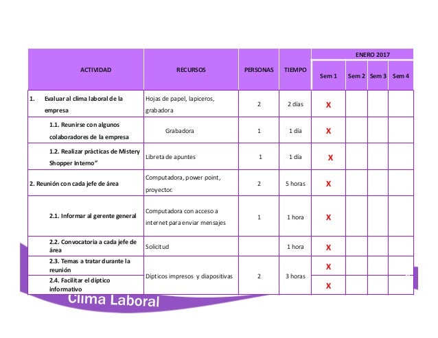 Clima Laboral Formato