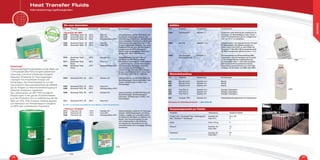 Greenway®
Gebrauchsfertige Produktpalette auf der Basis von
1,3 Propandiol (Bio PDO) komplett pflanzlichen
Ursprungs und somit vollständig biologisch
abbaubar. Einsetzbar für Heizungsanlagen,
Lösungen mit erneuerbarer Energie und
Kühlanlagen. Die Produktpalette ist von der
französischen Gesundheitsbehörde als Kälteträ-
ger für Anlagen zur Brauchwassererzeugung im
einfachen Austausch zugelassen.
Der Lebenszyklus von BIO PDO ermöglicht
Einsparungen in der ganzen Produktionskette
(von der Produktion bis zur Aufbereitung der Ab-
fälle) von 40% THG-Emission (Treibhausgasen)
und Verbrauch von Primärenergie im Vergleich
zu MPG oder synthetischen Propandiol.
• Greenway®
Bio PDO
1568 Greenway®
Solar -25 -25°C Fass 20 l Gebrauchsfertig, auf Bio PDO Basis, für
thermische Solaranlagen (flache oder
röhrenförmige Kollektoren). Gewährleistet
einen wirksamen Frostschutz (-30°C) und
Korrosionsschutz gegenüber den in der
Anlage eingesetzten Metallen. Sehr gute
Haltbarkeit: Es hat eine drei Mal längere
Lebensdauer als MPG (bei gleicher
Verdünnung) bei gegebenen Testbedin-
gungen (bei 150°C, 150 Stunden).
1569 Greenway®
Solar -25 -25°C Fass 210 l
1597 Greenway®
Solar -25 -25°C Einwegmultibox 970 l
1263 Greenway®
Solar -30 -30°C Fass 20 l
1265 Greenway®
Solar -30 -30°C Fass 210 l
1570 Greenway®
Heat
Pump
-25°C Kanister 20 l Gebrauchsfertig und 100% Bio auf
der Basis von BIO PDO komplett
pflanzlichen Ursprungs für Solekreisläufe
in geothermischen und aerothermischen
Wärmepumpen. Biologisch abbaubar,
eine Leckage des Erdkollektoren
verursacht ggf. minimale Umweltbelas-
tungen. Gewährleistet einen wirksamen
Frostschutz (-30°C) für die Leitungen.
1571 Greenway®
Heat
Pump
-25°C Fass 210 l
1598 Greenway®
Heat
Pump
-25°C Einwegmultibox 970 l
1564 Greenway®
RTU -25 -25°C Kanister 20 l Gebrauchsfertig, auf BIO PDO Basis für
Sprinkleranlagen, Bodenheizungen/-küh-
lungen, Kühlleitungen in Kälte- und
Klimaanlagen
1565 Greenway®
RTU -25 -25°C Fass 210 l
1599 Greenway®
RTU -25 -25°C Einwegmultibox 970 l
1269 Greenway®
RTU -30 -30°C Kanister 20 l Gebrauchsfertig, auf BIO PDO Basis für
Sprinkleranlagen, Bodenheizungen/-
kühlungen, Kühlleitungen in Kälte- und
Klimaanlagen
1271 Greenway®
RTU -30 -30°C Fass 210 l
Wir bitten um Rücksprache bezüglich der losen Mengen in diesen Konzentrationen.
• Thermera®
AC Betain
1014 Thermera®
AC - 15°C Kanister 20 l Gebrauchsfertig, bestimmt für Heizungs-
anlagen, Belüftungsanlagen und Klima-
anlagen; ungiftig und umweltfreundlich,
formuliert auf der Basis von Wasser und
Betain. Das Anwendungsfeld ist sehr
weit, insbesondere in den Sektoren,
wo Aspekte der Gesundheit und des
Umweltschutzes eine vorrangige Stellung
einnehmen.
1015 Thermera®
AC - 15°C Fass 200 l
1596 Thermera®
AC - 15°C Einwegmultibox 970 l
1263
1014
1565
Ref. Produkte Gefrierpunkt Verpackung Anmerkungen
Die neue Generation
Friogel®
Neo / Neutragel®
Neo / Neutraguard®
Neo / Solufluid®
/ Greenway®
Kanister 20 l
Fass 210 l
24 o. 28
4
Alcali Fass 170 kg 4
Temper®
Kanister 25 l 12
Fass 208 l 4
Thermera®
Kanister 20 l 24
Fass 200 l 4
Unverbindliche Angaben.
1081 Fluorescent F Kanister 1 l Lecksuche unter Nutzung der Fluoreszenz in
Systemen mit Wärmeträgern. 1Liter Fluore-
scent F ist ausreichend, um ein Anlagenvolu-
men von 10 m³ zu behandeln.
1082 Bio 100 Kanister 1 kg Antibakterielles und antimykotisches Produkt
für Wärmeträger. Die Dosierung liegt zwi-
schen 0,02% und 0,05% je nach Befall mit
Bakterien. 1 Liter BIO 100 ist ausreichend für
die Behandlung eines Volumens bis zu 5 m³.
1083 Anti-moussant
(Anti-Schaum) M
Kanister 1 l Zur Vermeidung von Schaumbildung (Mik-
robläschen), was zur Kavitation der Pumpen
in den Anlagen bei der Implementierung
der Kälteträger führt. 1 Liter Anti-moussant
(Anti-Schaum) M ist ausreichend für die
Behandlung eines Volumens von 10m³ Wär-
meträger auf der Basis von MEG oder MPG.
834 Biosoft 214 N Kanister 2,5 l Biozid.
835 Biosoft 214 N Kanister 10 l Biozid.
836 Biosoft 214 N Kanister 25 l Biozid.
837 Free Flow X Kanister 2,5 l Reiniger, Dispergent.
838 Free Flow X Kanister 10 l Reiniger, Dispergent.
839 Free Flow X Kanister 25 l Reiniger, Dispergent.
958 Coolsoft PPA Kanister 25 l Wasserbehandlungsprodukt für Kühlsysteme.
Reinigung der Kälteträgerkreisläufe → siehe Seite 59.
1083
1082
Ref. Produkte Verpackung Anmerkungen
Ref. Produkte Verpackung Anmerkungen
Verpackungsanzahl pro Palette
Produkte Verpackung Anzahl je Palette
Additive
Wasserbehandlung
1570
28 29
Heat Transfer Fluids
Wärmeübertragungsflüssigkeiten
KÄLTETRÄGER
 