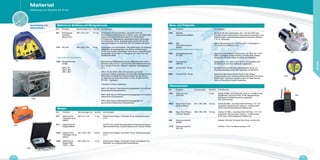 961 Entsorgungs-
maschine
Recover XLT
490 x 315 x 317 14,7 kg Kompressor mit Trockenkolben, geschützt durch ein
Konstantdruck-Ventil (Garantie 3 Jahre). Leicht, alle Kältemittel,
geräuscharm und bedienerfreundlich mit Wählschalter
(4 Positionen). Automatische Abschaltung durch Druckregler
Hoher/Niedriger Druck. Kapazität (kg/h) gemäß ARI 740-98*
Gas: 9; Flüssigkeit: 54; Push-Pull: 357,20; Zertifikat EN 35421.
7301 RD 2100 450 x 220 x 310 15 kg Kompressor mit Trockenkolben. Alle gasförmigen und flüssigen
Kältemittel. Kompaktgehäuse zum Schutz der Manometer,
Ventile und Schalter. Druckregler Hoher Druck. Kapazität (kg/h)
gemäß ARI-740-98 Gas: 15 ; Flüssigkeit: 95 ; Push Pull: 420.
Zertifikat EN 35421.
* Tests wurden mit R-22 durchgeführt.
7689 Rückgewinnungs-
anlage:
GRV-L (P),
GRV-L (Ed),
GRV-L (Eo)
Entwickelt zur Wiedergewinnung der Kältemittel unter einem
absoluten Druck bis zu 1 mbar (Umfang der Wiedergewinnung:
von 1 kg bis 30 Tonnen - Beispiel: Lagertank, Kälteaggregate
etc.).
GRV-L (P) und GRV-L (Ed) sind besonders gut an die
Austauschvorgänge angepasst, bei denen das wiedergewonnene
Kältemittel von sämtlichen Ölspuren befreit ist. Sie sind für
die Mehrzahl der Kältemittel (R-22, R-134a, R-404A, R-407C,
R-410A, …) geeignet.
3 Versionen werden angeboten:
GRV-L (P): Vakuum- Wiedergewinnungsaggregat mit trockenen
pneumatischen Kompressoren.
GRV-L (Ed): Vakuum-Wiedergewinnungsaggregat mit trockenen
elektrischen Kompressoren.
GRV-L (Eo): Vakuum-Wiedergewinnungsaggregat mit
geschmierten elektrischen Kompressoren.
672 Elektronische
Füllwaage 50 kg
(68827)
394 x 311 x 83 4,1 kg Elektronische Waage. Höchstlast 50 kg, Ablesegenauigkeit
0,1%.
674 Upgrade Kit für
Waage (68829)
Für Ref. 672. Erlaubt die automatische Programmierung der
Kältemittelfüllmenge (umfasst Magnetventil, Netzteil, Koffer).
7830 Elektronische
Füllwaage 120 kg
(68827)
457 x 330 x 108 6,8 kg Elektronische Waage. Höchstlast 120 kg, Ablesegenauigkeit
0,1%.
7252 Elektronische
Waage DRM
15010 - 150kg
380 x 320 x 64 2,7 kg Elektronische Waage. Höchstlast 150 kg, Genauigkeit 10 g.
Stahltafel. Für professionnelle Anwendungen.
Ref. Produkte Abmessungen mm Gewicht Anmerkungen
Material zur Befüllung und Rückgewinnung
Ref. Produkte Abmessungen mm Gewicht Anmerkungen
Waagen
961
7301
Anwendung mit
Kältemitteln
1426
Ref. Produkte Abmessungen Gewicht Anmerkungen
Vakuumpumpen
688
7251 Vakuumpumpe
2VP42 EV
7,2 kg 2stufig 42l/Min, alle Kältemittel, Vakuum 25 Mikrometer
(0,034mbar). Anschluss Flare 1/4“M. Rippenkühlung,
Befüllung und Entleerung leicht zugänglich.
Inkl. Vakuummeter.
6643 Super Evac Pumpe
95 l/min (93543)
381 x 169 x 300 13,4 kg 2stufig 95 l/Min., Anschluss Eintritt M Flare : 1/4“-1/2“,
integrierter Vakuummesser, Vakuum : 15 Mikrometer
(0,02 mbar). Rückschlagventil, Ballast-Gas.
688 Super Evac Pumpe
142 l/min (93563)
406 x 169 x 300 14,3 kg 2stufig 142 l/Min., Anschluss Eintritt M Flare : 1/4“-1/2“,
integrierter Vakuummesser, Vakuum : 15 Mikrometer
(0,02 mbar). Rückschlagventil, Ballast-Gas.
669 Vakuumpumpenöl
(93092)
Kanister 0,95 Liter. Für Super Evac Pump. Iso Grad 32.
1478 Vakuumpumpenöl
VPO 100
Kanister 1 Liter. Für Vakuumpumpe 2 VP.
1426 Digitales
Vakuummeter (69080)
Zur Kontrolle des Leerpumpens. Von 1 bar bis 0,025 mbar
(-25 Mikrometer). Automatische Temperaturkompensation ohne
Kalibrierungen. Ladezustandsanzeige bei schwacher Batterie.
1 /4“ Fl. -Anschluss.
6809 Mini
Infrarotthermometer
(69225)
Kleine Abmessungen.Von -33°C à + 220°C. Genauigkeit +/-
2%. Optisches Verhältnis* 1,3:1.
* optisches Verhältnis: Entfernung (m) / Fläche (m).
7069 Kontaktthermometer
DT 1630
Ergonomisches Taschen-Thermometer von -55°C bis +149°C.
Alarm: Lautsignal, programmierbar auf hohe oder niedrige
Temperatur. Flexibles Kabel mit Fühler aus Edelstahl.
7831 Thermometer
DMT123
Doppelsonde. Von -200°C bis +1370°C. Wird geliefert mit 2
Sonden Typ K und einer Aufbewahrungstasche.
5999 E-Ventil D30 - 30 bar Reduzierventil neutrales Gas. Betriebsdruck 30 bar zur
Druckbeaufschlagung von VRV-Systemen mit Stickstoff.
6864 E-Ventil D 60 - 60 bar Erlaubt die Überwachung des Drucks in der Anlage.
Vorgeschaltetes und nachgeschaltetes Manometer. Anschluss
Eintritt Typ C. Anschluss Austritt zu löten für Rohr Durchm.
6mm und Anschluss Austritt Doppelring.
Ref. Produkte Anmerkungen
Mess- und Prüfgeräte
7830
7689
7831
Material
Werkzeug und Zubehör für Profis
44 45
MATERIAL
 