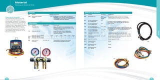 1401
677
835
Ref. Produkte Abmessungen Anmerkungen
Ref. Produkte Gewicht Anmerkungen
Prüfarmaturen
Analysator
Prüfarmatur (einzeln erhältlich) 4 Ventile R-22 R-134a R-404A R-407C R-410A
7143 Prüfarmatur DH Clim X X X X X
985 Prüfarmatur Titan HFC (49936) X X X X
Prüfarmatur Titan Bypass, Manometer Hochdruck/ Niederdruck (bar).
Alu-Körper, leicht und robust, Kolbenventile. Anzeige
Flüssigkeit. Genauigkeit 1 %.
714 Prüfarmatur DH Clim Bypass, Manometer Hoher Druck/Niedriger
Druck (bar). Leicht, Alu-Körper, Kolbenventile,
Flüssigkeitsschauglas.
7558 Elektonischer Analysator
4 Ventile
1,4 kg 91 Kältemittel zur Auswahl. Bypass, LCD Bildschirm,
Genauigkeit 1 %. Inkl. Software, kostenloses Update über
Internet. Geliefert in einem Koffer mit 3 Füllschläuchen, 2
Temperaturfüller, Vakuometer, USB Kabel.
695 Leerer Koffer für
Prüfarmatur
475 x 390 x 130 Transportkoffer für Prüfarmatur. Farbe schwarz,
Innenauskleidung Doppellage Schaumstoff.
835 Schlauch NH3
5 m Typ C
21,7 x 1,814
Rechts
Spezialschlauch für NH3
mit Ventil mit 1/4 Drehung,
Verbindungsstücke. Unterliegt einer erneuten Prüfung.
677 Set mit 3 Füllschläuche
90 cm (29983) Ventil
1/4”
Verstärkte Schläuche verhindern Durchdringen von
Feuchtigkeit. Farben: blau, rot, gelb. Alle Kältemittel
(außer R-410A).696 Set mit 3 Füllschläuche
150 cm (29985) Ventil
1/4”
775 Set mit 3 Füllschläuche
90 cm R-410A (29483) Ventil
1/4” - 5/16”
Speziell für R-410A. Verstärkte Schläuche, verhindern das
Durchdringen von Feuchtigkeit mit Hilfe eines Absperrventils.
Anschlussstücke 1/4” - 5/16” für blau und rot und 1/4”
-1/4” für gelb.
776 Set mit 3 Füllschläuche
150 cm R-410A (29485)
1/4” - 5/16”
1400 Füllschläuche Set DH Clim
150 Ventil
1/4” 3er-Pack Schläuche 150 cm für alle Kältemittel
(außer R-410A). Mit Absperrventil. Farben: blau, rot, gelb.
1401 Füllschläuche Set R-410A DH
Clim 150 Ventil
1/4” - 5/16” 3er-Pack Schläuche 150 cm mit Absperrventil. Speziell für
R-410A. Farben: blau, rot, gelb.
6849 Ventil 1/4”F x 5/16”M Einzeln. Speziell für R-410A.
6772 Plastikventil Innen
21,7 - 1/4 SAE
Einzeln.
1226 Messingventil Innen
21,7 - 1/4 SAE
Einzeln.
1256 Messingventil Innen
21,7 - 3/8 SAE
Einzeln.
Ref. Produkte Anschlüsse Anmerkungen
Schläuche und Anschlüsse
985
Elektronischer Analysator
Das unentbehrliche Werkzeug für eine
präzise Analyse der Anlage: Druck, Va-
kuumanzeige, Temperatur, 91 integrierte
Druck/Temperatur-Kurven. Automatische
Kalibrierung, ermöglicht Messungen, die
fortlaufend oder in regelmäßigen Intervallen
gespeichert werden, Berechnung von
Überhitzung und Abkühlung in Echtzeit.
Unmittelbare Reaktionszeit. Download
der Aufzeichnungen auf den PC um z.B.
Berichte zu erstatten.
7558
Material
Werkzeug und Zubehör für Profis
46 47
MATERIAL
 