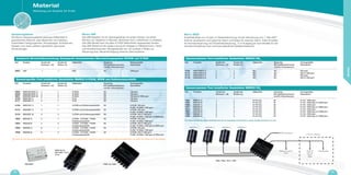 Ref. Produkt Anzahl der
Sensoren = (S)
Anzahl der
Stufen= (L)
Kältemittel Sensortyp
(SC=Halbleitersensoren
und IR= Infrarotsensor)
Voreingestellte
Alarmstufen
Ref. Produkte Anzahl der
Sensoren = (S)
Anzahl der
Stufen= (L)
Kältemittel Sensortyp
(SC=Halbleitersensoren
und IR= Infrarotsensor)
Voreingestellte
Alarmstufen
Ref. Produkte Anzahl der
Sensoren = (S)
Anzahl der
Stufen= (L)
Kältemittel Sensortyp
(SC=Halbleitersensoren
und IR= Infrarotsensor)
Voreingestellte
Alarmstufen
Ref. Produkte Anzahl der
Sensoren = (S)
Anzahl der
Stufen= (L)
Kältemittel Sensortyp
(SC=Halbleitersensoren
und IR= Infrarotsensor)
Voreingestellte
Alarmstufen
Integrierte Bereichsüberwachung: Einzelgerät einzusetzendes Überwachungssystem HFCKW und H-FKW
Gaswarngeräte: Fest installierter Gasdetektor MURCO H-FCKW, HFKW und Kohlenwasserstoffe
Gaswarnsystem: Fest installierter Gasdetektor MURCO NH3
Gaswarnsystem: Fest installierter Gasdetektor MURCO CO2
6890 IAM 1 1 HFC SC 1000 ppm
6060 MGD1SC404A 1L 1 1 R-404A SC 100 ppm
6495 MGD2SC404A 1L 2 1 R-404A SC 100 ppm
6061 MGD2SC404A 2L 2 2 R-404A SC 100 ppm  1000 ppm
5103 MGD1SA 1L 1 1 R-22 SC 100 ppm
5111 MGD2SA 1L 2 1 R-22 SC 100 ppm
5106 MGD1SC 1L 1 1 H-FKW und Kohlenwasserstoffe SC H-FKW: 100 ppm
R-290 / R-600a: 1000 ppm
5112 MGD2SC 1L 2 1 H-FKW und Kohlenwasserstoffe SC H-FKW: 100 ppm
R-290 / R-600a: 1000 ppm
5116 MGD2SC 2L 2 2 H-FKW und Kohlenwasserstoffe SC H-FKW: 100  1000 ppm
R-290 / R-600a: 1000 ppm  2000 ppm
7693 MGD4S 1L 4 1 H-FKW - H-FCKW - FCKW -
Kohlenwasserstoffe
SC H-FKW: 100 ppm
R-290 / R-600a: 1000 ppm
7694 MGD4S 2L 4 2 H-FKW - H-FCKW - FCKW -
Kohlenwasserstoffe
SC H-FKW: 100  1000 ppm
R-290 / R-600a: 1000 ppm  2000 ppm
7695 MGD6S 1L 6 1 H-FKW - H-FCKW - FCKW -
Kohlenwasserstoffe
SC H-FKW: 100 ppm
R-290 / R-600a: 1000 ppm
7696 MGD6S 2L 6 2 H-FKW - H-FCKW - FCKW -
Kohlenwasserstoffe
SC H-FKW: 100  1000 ppm
R-290 / R-600a: 1000 ppm  2000 ppm
Geben Sie bitte das genaue Kältemittel bei der Bestellung für eine entsprechende Kalibrierung an. Liegen keine genauen Angaben bezüglich des Kältemittels vor, werden die Sonden für R-134a kalibriert.
5105 MGD1SNH3 1L 1 1 NH3
SC 500 ppm
5110 MGD1SNH3 2L 1 2 NH3
SC 500  1000 ppm
5114 MGD2SNH3 1L 2 1 NH3
SC 500 ppm
5118 MGD2SNH3 2L 2 2 NH3
SC 500  1000 ppm
7554 MGD1S 1L 1 1 R-744 CO2
IR R-744 : 5000 ppm
7555 MGD1S 2L 1 2 R-744 CO2
IR R-744 : 5000 ppm  10000 ppm
7556 MGD2S 1L 2 1 R-744 CO2
IR R-744 : 5000 ppm
7557 MGD2S 2L 2 2 R-744 CO2
IR R-744 : 5000 ppm  10000 ppm
7674 MGD4S 1L 4 1 R-744 CO2
IR R-744 : 5000 ppm
7697 MGD4S 2L 4 2 R-744 CO2
IR R-744 : 5000 ppm  10000 ppm
7698 MGD6S 1L 6 1 R-744 CO2
IR R-744 : 5000 ppm
7699 MGD6S 2L 6 2 R-744 CO2
IR R-744 : 5000 ppm  10000 ppm
Für weitere Modelle (für weitere Kältemittel oder bis zur Ausstatung mit 6 Sensoren), nehmen Sie Bitte Kontakt mit uns auf.
Gaswarnsysteme
Die Murco Gaswarnsysteme erkennen Kältemittel in
gewerblichen Räumen oder Bereichen wie Fabriken,
industriellen Fertigungsorten, Klimaanlagen, Kühlräumen,
Kesseln und vielen anderen gewerblich genutzten
Anwendungen.
MGD 2S 2L
Ref. 6061, 5115,
5116
Murco IAM
Der IAM Detektor ist ein Sensorgehäuse mit einem Sensor und einen
Monitor, um Gaslecks in Räumen, Bereichen bzw. Luftströmen zu erfassen.
Das IAM Modell kann bei allen H-FKW Kältemitteln angewendet werden.
Das IAM Modell ist die ideale Lösung für Anlagen in Kältekammern, Hotel-
und Konferenzräumen, Bürogebäuden etc. Es umfasst 2 Relais zur
Steuerung bzw. Benachrichtigung externer Alarmsysteme.
Murco MGD
Empfindlichkeit von 10 ppm in Übereinstimmung mit der Verordnung vom 7. Mai 2007
Interner akustischer und optischer Alarm und Relais für externen Alarm. Freie Kontakte
für Fernüberwachung und Sicherheitssteuerung. 12-V-Ausgang (je nach Modell) für die
zentrale Verwaltung. Exe und Exds klassifiziert (Gefahrenbereich).
IAM 6890
7693, 7694, 7674, 7697
7696 und 7699
Meßfühler 1Meßfühler 2Meßfühler 3Meßfühler 4
220V-Versorgung
2- Nur für 2 Niveaus
Relais für externen
Alarm
FehleranzeigeRelais für
externen
Alarm
HIGH
Material
Werkzeug und Zubehör für Profis
50 51
MATERIAL
 