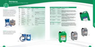 1049 Nettogaz GC1 Friopack®
13 kg
1050 Nettogaz GC1 27 lt 26 kg
1052 Kit Anschlüsse
Nettogaz GC1
Einheit Rolle 25 m PVC-Leitung + 2 Spezialstöpsel
+ 2 Rohrschellen.
1051 Entsorgungsfass
Nettogaz GC1
Fass 30 l Zur Rückgewinnung des verschmutzten
GC1.
1053 Facilisolv Fass 30 l 35 kg
1054 Facilisolv Fass 210 l 249,5 kg
1055 Kit Anschlüsse
Facilisolv
Einheit Rolle 25 m PVC-Leitung + 2 Spezialstöpsel
+ 2 Rohrschellen.
1056 Entsorgungsfass
Facilisolv
Entsorgungsfass
30 l
Zur Rückgewinnung des verschmutzten
Facilisolv.
1057 Entsorgungsfass
Facilisolv
Fass 217 l Zur Rückgewinnung des verschmutzten
Facilisolv.
753 Novec 7100 33 lb 15 kg Schnelle Trocknung/Wasserverdrängung.
599 Novec 72 DE 50 lb 22,7 kg Ölbeseitigung.
• Entkalker
806 Duonett®
D7 Kanister 5 l
Entkalker für Heizkessel, Wärmetauscher, Wasserkreisläufe
und Kanalisationen. Ungiftig, nicht korrodierend. Vollständig
biologisch abbaubar. Ohne Risiken für das Bedienungspersonal
und das Material.
768
1058
Duonett®
D7
Duonett®
D7
Kanister 20 l
Fass 225 l
1059 Desoxydant P Kanister 20 kg Zum Entfernen von Belägen und zur Desoxydation metallischer
Oberflächen in Wärmekreisläufen. Dosierung zwischen 20 g
und 200 g/Liter Wasser. Nachspülen mit Dispersant D und
anschließend mit Wasser.
1060 Dispersant D Kanister 20 kg Zur Entfernung von Metalloxyden und nicht in Krusten
verfestigtem Schlamm in den Kälte- Wärmeträgerkreisläufen.
Dosierung zwischen 20 g und 50 g pro Liter Wasser.
Nachspülen mit Wasser erforderlich.
1061 Nettoyant N Fass 200 l Zur Reinigung von Kältemittel-Kreisläufen vor einer
Inbetriebnahme mit einem Kälte- Wärmeträger. Nachspülen
mit Wasser erforderlich.
• Teerentferner für Solarwärmesysteme
1581 SolRnett Kanister 20 l Gebrauchsfertig. Teerentferner, auf der Basis organischer
benetzender Lösemittel und alkalischer Stoffe, zur internen
Reinigung von Solarkreisläufen mit Leistungsverluste aufgrund
einer „Karamelisierung“ des Wärmeträgers. Kann Durchfluss
wiederherstellen und der Ersatz von Solarkollektoren vermeiden.
Wirksam bei Raumtemperatur.
1582 SolRnett Fass 210 l
Nettogaz GC1
1059
806
1060
1055
1057
1051
Interne Reinigung der Kälteanlagen Interne Reinigung der Kälte- / Wärmeträger-Kreisläufe
Ref. Produkte Verpackung Füllmenge Anmerkungen Ref. Produkte Verpackung Anmerkungen
Nettogaz GC1 ist ein Lösungsmittel zur
internen Reinigung von Kälteanlagen (unter
Stickstoffdruck von 10 bar). GC1 ist effizient
für Kreisläufe halogenhaltiger Kältemittel und
herkömmliche Kältemaschinenöle. Das GC1
hat keine Auswirkung auf die Ozonschicht
und ist unbrennbar. Aufgrund seiner
Siedetemperatur von +20°C lässt es sich
sehr leicht aus den Kreisläufen entfernen.
Facilisolv ist ein Lösungsmittel zur Innen-
reinigung für Kühlkreisläufe im industriellen
Bereich. Facilisolv ist effizient für Kreisläufe
halogenhaltiger Kältemittel, NH3
und
herkömmliche Kältemaschinenöle.
1581
58 59
Reinigung
Lösungen zur Vorbeugung und Pflege der Anlagen
REINIGUNG
 