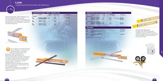 G
Cadmiumfreie Lote mit hohem Silbergehalt
Flussmittel
• Blanklot
41 HARTLOT L-Ag15P 15 2 mm Box 1 kg
1064 HARTLOT L-Ag15P 15 3 mm Box 1 kg
38 HARTLOT L-Ag5P 5 2 mm Box 1 kg
1065 HARTLOT L-Ag5P 5 3 mm Box 1 kg
32 HARTLOT L-Ag2P 2 2 mm Box 1 kg
1066 HARTLOT L-Ag2P 2 3 mm Box 1 kg
Cadmiumfreie Kupfer / Silber / Phosphor-Lote
Sie bieten folgende Vorteile: geringere
Schmelztemperatur als Zwei-Komponenten-Lote,
besseres Fließen, Verbesserung der Leitfähigkeit,
der Legierung und der Festigkeit an Punkten mit
wechselnder Belastung.
• Blankes Lot
61 HARTLOT L-AG34SN 34 2 mm Box 1kg
64 HARTLOT L-Ag45SN 45 2 mm Box 1kg
68 HARTLOT L-AG55SN 55 2 mm Box 1kg
• Lot mit dünner Beschichtung
70 HARTLOT L-A55SNFFLEX 55 2 mm Box 1kg
66 HARTLOT L-Ag45SNFFLEX 45 2 mm Box 1kg
286 FLUSSMITTEL SUPERFLUX
PUDER
Dose 250 g
287 FLUSSMITTEL SUPERFLUX
PASTE
Dose 250 g
Vgl. Materialsortiment für die Ausführung.
Lote mit hohem Silberanteil
Sie bieten eine erhöhte mechanische
Festigkeit mit guter Längendehnung und
erlauben die Herstellung von Lotverbindungen
zwischen Metallen mit unterschiedlichen
Dehnungsmerkmalen.
Cadmiumfreie Kupfer / Silber / Phosphor-Lote
Am 21. Mai 2011 wurde die Verordnung
(EU) Nr. 494/2011 zur Änderung der
Verordnung (EG) Nr. 1907/2006
(REACH) hinsichtlich Anhang XVII
(Eintrag 23, Absatz 8) veröffentlicht.
Diese Änderung betrifft Cadmium und
Cadmiumverbindungen sowie deren Verwendung
in Lotstäben. Diese neue Verordnung verbietet
seit dem 10. Dezember 2011 die Verwendung
und den Verkauf von Hartloten mit einem
Cadmiumgehalt 0,01 Gew.-%.
“Hartlöten” bedeutet: eine Verbindungstechnik,
bei der mit Legierungen bei Temperaturen über
450 °C gearbeitet wird.
Dies gilt nicht für Hartlote, die in Verteidigungs-
sowie Luft- und Raumfahrtsanwendungen
eingesetzt werden.
Ref. Produkte % Ag Durchmesser Verpackung
Ref. Produkte Verpackung
Ref. Produkte % Ag Durchmesser Verpackung
Lote
Lotlegierung für die Komponenten der Kältetechnik
5999
286
68 69
LOTE
 