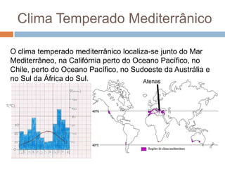 Clima Temperado Mediterrânico
O clima temperado mediterrânico localiza-se junto do Mar
Mediterrâneo, na Califórnia perto do Oceano Pacífico, no
Chile, perto do Oceano Pacífico, no Sudoeste da Austrália e
no Sul da África do Sul.
Atenas

T(ºC)

 