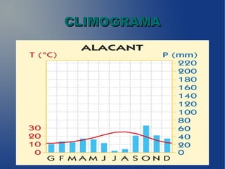CLIMOGRAMACLIMOGRAMA
 