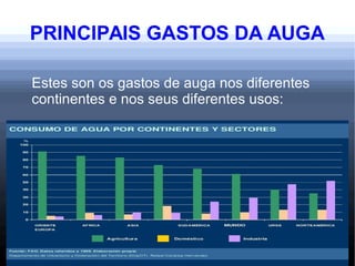 PRINCIPAIS GASTOS DA AUGA
Estes son os gastos de auga nos diferentes
continentes e nos seus diferentes usos:
 