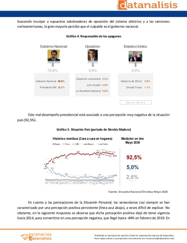 Prohibida su reproducción parcial o total sin autorización expresa de Datanalisis. Para copias extras y suscripciones comu...