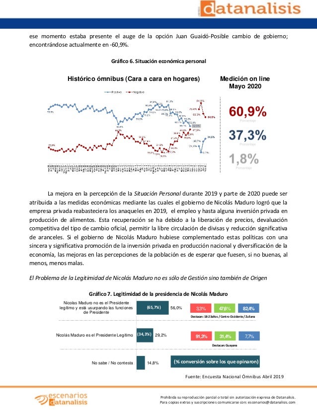 Prohibida su reproducción parcial o total sin autorización expresa de Datanalisis. Para copias extras y suscripciones comu...