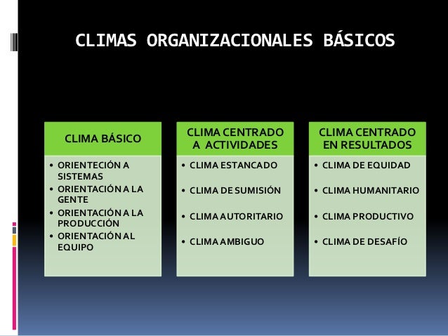 Clima organizacional