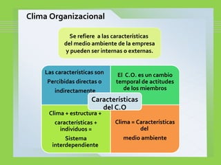Se refiere a las características
del medio ambiente de la empresa
y pueden ser internas o externas.
Clima Organizacional
Las características son
Percibidas directas o
indirectamente
El C.O. es un cambio
temporal de actitudes
de los miembros
Clima + estructura +
características +
individuos =
Sistema
interdependiente
Clima = Características
del
medio ambiente
Características
del C.O
 