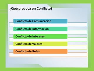 ¿Qué provoca un Conflicto?
 