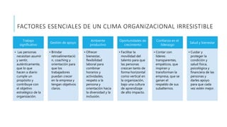 FACTORES ESENCIALES DE UN CLIMA ORGANIZACIONAL IRRESISTIBLE
Trabajo
significativo
• Las personas
necesitan asumir
y sentir,
auténticamente,
que lo que
hacen a diario
cumple un
propósito y
contribuye con
el objetivo
estratégico de la
organización.
Gestión de apoyo
• Brindar
retroalimentació
n, coaching y
orientación para
que los
trabajadores
puedan crecer
en la empresa y
tengan objetivos
claros.
Ambiente
productivo
• Ofrecer
bienestar,
flexibilidad
laboral para
combinar
horarios y
actividades,
respeto a la
persona y
orientación hacia
la diversidad y la
inclusión.
Oportunidades de
crecimiento
• Facilitar la
movilidad del
talento para que
las personas
crezcan tanto de
forma horizontal
como vertical en
la organización,
bajo una cultura
de aprendizaje
de alto impacto.
Confianza en el
liderazgo
• Contar con
líderes
transparentes,
empáticos, que
inspiran y
transforman la
empresa, que se
ganan el
respaldo de sus
subalternos.
Salud y bienestar
• Cuidar y
proteger la
condición y
salud física,
psicológica y
financiera de las
personas y
darles apoyo
para que cada
vez estén mejor.
 