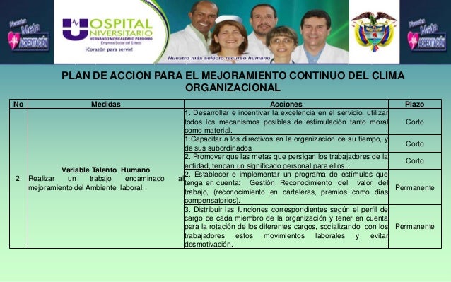 Clima organizacional hospital neiva