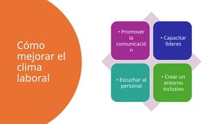 Cómo
mejorar el
clima
laboral
• Promover
la
comunicació
n
• Capacitar
líderes
• Escuchar al
personal
• Crear un
entorno
inclusivo
 