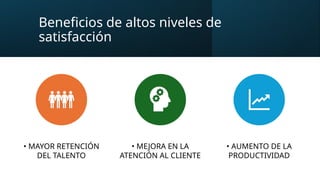 Beneficios de altos niveles de
satisfacción
• MAYOR RETENCIÓN
DEL TALENTO
• MEJORA EN LA
ATENCIÓN AL CLIENTE
• AUMENTO DE LA
PRODUCTIVIDAD
 