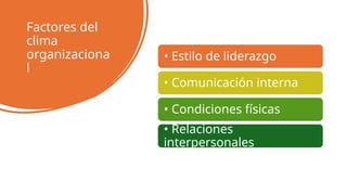 Factores del
clima
organizaciona
l
• Estilo de liderazgo
• Comunicación interna
• Condiciones físicas
• Relaciones
interpersonales
 