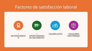 Factores de satisfacción laboral
•
RECONOCIMIENT
O
•
OPORTUNIDADES
DE CRECIMIENTO
• SALARIO JUSTO • EQUILIBRIO
VIDA-TRABAJO
 