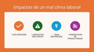 Impactos de un mal clima laboral
• ALTA ROTACIÓN • CONFLICTOS
FRECUENTES
• BAJA
MOTIVACIÓN
• DISMINUCIÓN
DE
PRODUCTIVIDAD
 