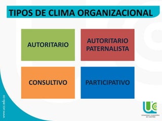 TIPOS DE CLIMA ORGANIZACIONAL
AUTORITARIO
AUTORITARIO
PATERNALISTA
CONSULTIVO PARTICIPATIVO
 