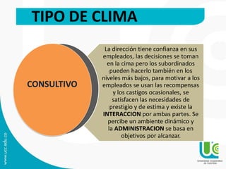 TIPO DE CLIMA
La dirección tiene confianza en sus
empleados, las decisiones se toman
en la cima pero los subordinados
pueden hacerlo también en los
niveles más bajos, para motivar a los
empleados se usan las recompensas
y los castigos ocasionales, se
satisfacen las necesidades de
prestigio y de estima y existe la
INTERACCION por ambas partes. Se
percibe un ambiente dinámico y
la ADMINISTRACION se basa en
objetivos por alcanzar.
CONSULTIVO
 