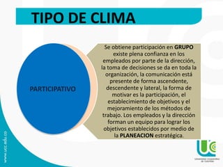 TIPO DE CLIMA
Se obtiene participación en GRUPO
existe plena confianza en los
empleados por parte de la dirección,
la toma de decisiones se da en toda la
organización, la comunicación está
presente de forma ascendente,
descendente y lateral, la forma de
motivar es la participación, el
establecimiento de objetivos y el
mejoramiento de los métodos de
trabajo. Los empleados y la dirección
forman un equipo para lograr los
objetivos establecidos por medio de
la PLANEACION estratégica.
PARTICIPATIVO
 