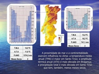 T.M.A 14,5 ºC A.T.A 11,8 ºC P.ANO 1374,2 mm Meses Secos 2 T.M.A 13,4 ºC A.T.A 16,2 ºC P.ANO 741,1 mm Meses Secos 3 T.M.A . – Temperatura média anual A.T.A. – Amplitude térmica anual P.ANO – Precipitação total anual Meses Secos – Nº meses secos Legenda A proximidade do mar e a continentalidade exercem influência no clima: a temperatura média anual (TMA) é maior em Santo Tirso; a amplitude térmica anual (ATA) é mais elevada em Bragança; a precipitação total é mais elevada em Santo Tirso que tem, também, menos meses secos. Trabalho de Rita Pinto Fonte do mapa: http://www.igeo.pt/atlas/ Trabalho de Sara Alexandra 