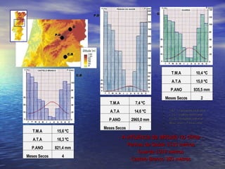 -  A influência da altitude no clima  - Penhas da Saúde 1510 metros Guarda 1019 metros Castelo Branco 380 metros T.M.A 10,4 ºC A.T.A 15,0 ºC P.ANO 935,5 mm Meses Secos 2 T.M.A 7,4 ºC A.T.A 14,6 ºC P.ANO 2965,0 mm Meses Secos 2 T.M.A 15,6 ºC A.T.A 16,3 ºC P.ANO 821,4 mm Meses Secos 4 T.M.A . – Temperatura média anual A.T.A. – Amplitude térmica anual P.ANO – Precipitação total anual Meses Secos – Nº meses secos Legenda C.B P.D G C.B P.D G 