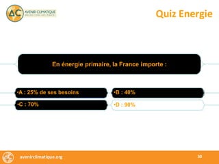 avenirclimatique.org 30
Quiz	Energie
En énergie primaire, la France importe :
cdcd
•A : 25% de ses besoins •B : 40%
•C : 70% •D : 90%
 