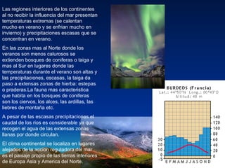 Las regiones interiores de los continentes al no recibir la influencia del mar presentan temperaturas extremas (se calentan mucho en verano y se enfrian mucho en invierno) y precipitaciones escasas que se concentran en verano. En las zonas mas al Norte donde los veranos son menos calurosos se extienden bosques de coniferas o taiga y mas al Sur en lugares donde las temperaturas durante el verano son altas y las precipitaciones, escasas, la taiga da paso a extensas zonas de hierba: estepas o praderas.La fauna mas caracteristica que habita en los bosques de coniferas son los ciervos, los alces, las ardillas, las liebres de montaña etc. A pesar de las escasas precipitaciones el caudal de los rios es considerable ya que recogen el agua de las extensas zonas llanas por donde circulan. El clima continental se localiza en lugares alejados de la accion reguladora del mar es el paisaje propio de las tierras interiores de Europa Asia y America del Norte. 