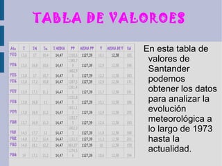 TABLA DE VALOROES  ,[object Object]