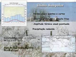 Clima Subpolar Verões pouco quentes e curtos Invernos prolongados e muito frios Amplitude térmica anual acentuada Precipitação reduzida Localização:  entre as latitudes de 55º e 65º Norte . Tipo de vegetação : Floresta  Boreal (Taiga) 
