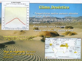 Clima Desértico Temperaturas medias mensais elevadas ao longo do ano; Elevada amplitude térmica diurna e mensal; Precipitação rara e irregular Apenas uma estação: quente e seca Localização:  entre os 15º e os 35º de latitude Norte e Sul Tipo de vegetação : Savana/ Estepe dispersa ou deserto absoluto 