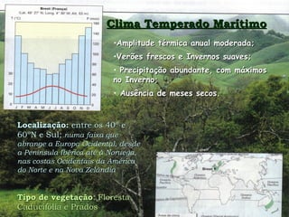 Clima Temperado Marítimo Amplitude térmica anual moderada; Verões frescos e Invernos suaves; Precipitação abundante, com máximos  no Inverno; Ausência de meses secos. Localização:  entre os 40º e 60ºN e Sul;  numa faixa que abrange a Europa Ocidental, desde a Península Ibérica até à Noruega, nas costas Ocidentais da América do Norte e na Nova Zelândia Tipo de vegetação : Floresta  Caducifólia e Prados 