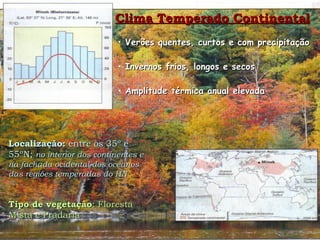 Clima Temperado Continental Verões quentes, curtos e com precipitação Invernos frios, longos e secos Amplitude térmica anual elevada Localização:  entre os 35º e 55ºN;  no interior dos continentes e na fachada ocidental dos oceanos das regiões temperadas do HN . Tipo de vegetação : Floresta  Mista e Pradaria 